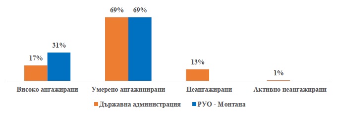 РЕГИОНАЛНО УПРАВЛЕНИЕ НА ОБРАЗОВАНИЕТО - МОНТАНА ИЗПРАЩА 2023 ГОДИНА С ПОСТИЖЕНИЯ И НАГРАДИ РЕГИОНАЛНО УПРАВЛЕНИЕ НА ОБРАЗОВАНИЕТО - МОНТАНА ИЗПРАЩА 2023 ГОДИНА С ПОСТИЖЕНИЯ И НАГРАДИ