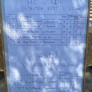ОБЛАСТЕН КЪРГ НА НАЦИОНАЛНО СЪСТЗАНИЕ БЕЗОПАСНОСТ НА ДВИЖЕНИЕТО ПО ПЪТИЩАТА ЗА 2025 ГОДИНА В ОБЛАСТ МОНТАНА ОБЛАСТЕН КЪРГ НА НАЦИОНАЛНО СЪСТЗАНИЕ БЕЗОПАСНОСТ НА ДВИЖЕНИЕТО ПО ПЪТИЩАТА ЗА 2025 ГОДИНА В ОБЛАСТ МОНТАНА